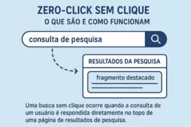 Zero click